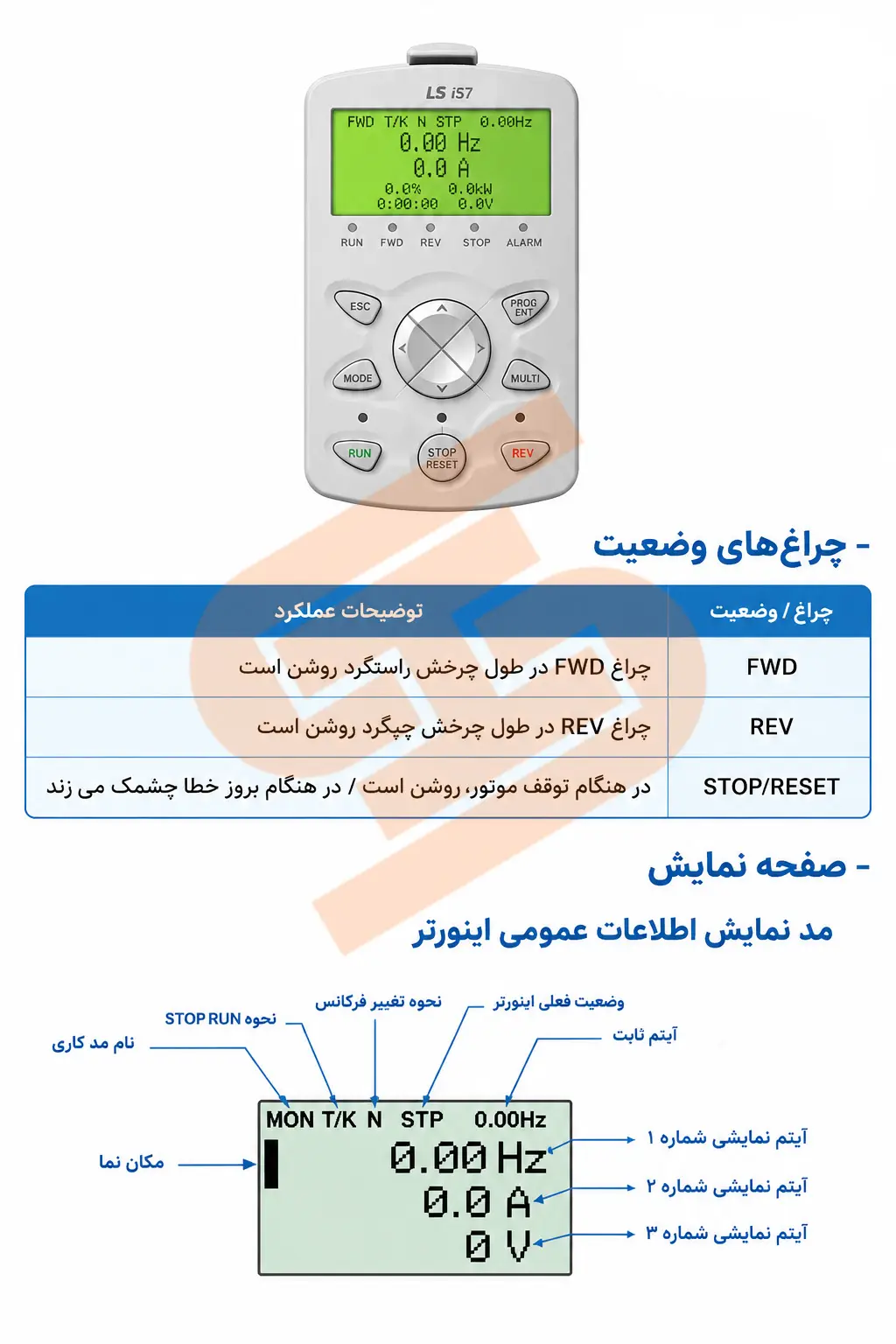 راهنمای کی پد اینورتر ال اس سری IS7