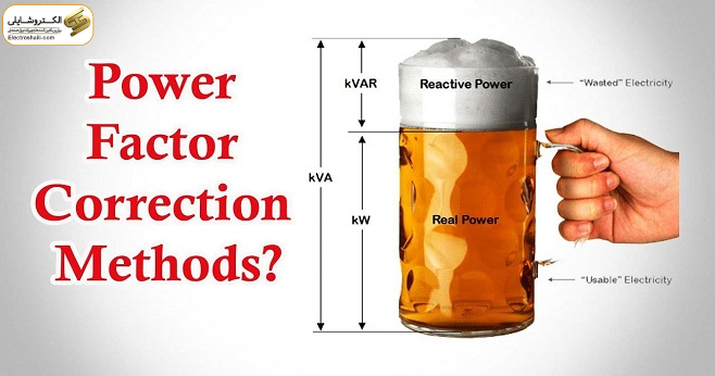 Power Factor and Reactive Power Compensation Solutions