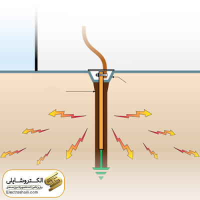 About Grounding or Earthing Systems