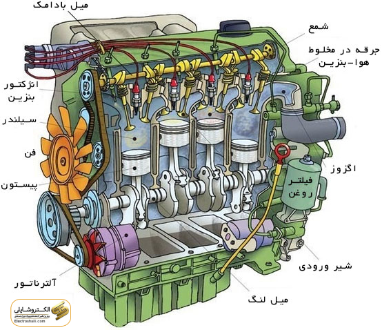 اجزای اساسی یک موتور دیزل