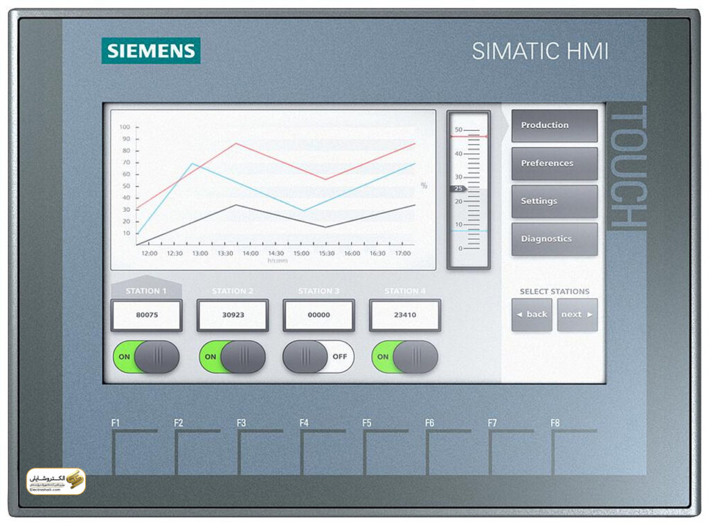 نمایشگر HMI زیمنس 12 اینچ کد 6AV2123-2MA03-0AX0