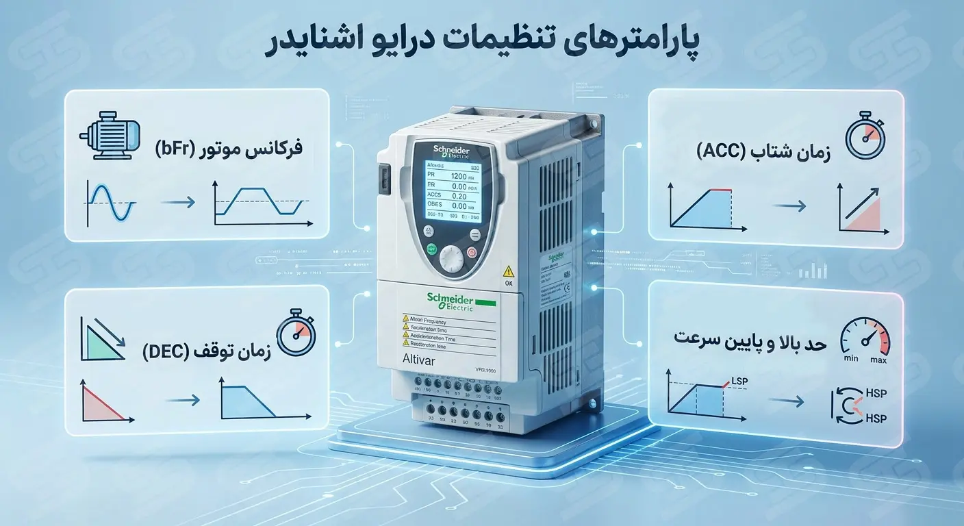 نکات مهم در نصب اینورتر اشنایدر 40 تنظیمات پارامتر های درایو اشنایدر