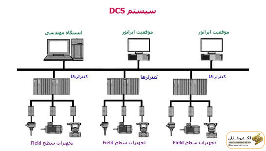 سیستم های کنترل DCS