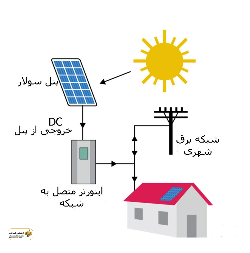 نیروگاه خورشیدی چیست؟