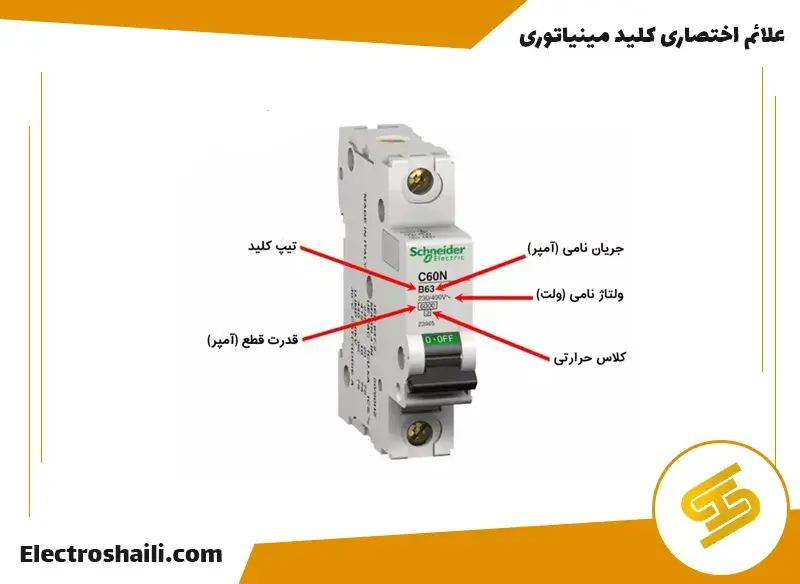 ساختار کلید مینیاتوری