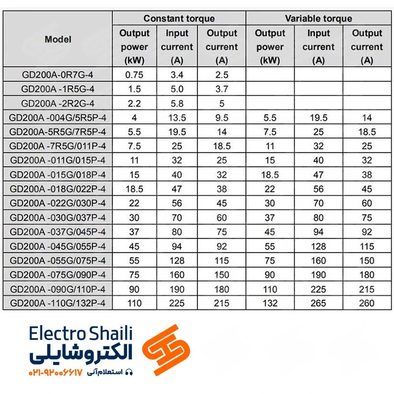 جدول مشخصات INVT GD200A 

