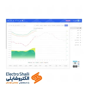 نرم افزار کنتور برق هوشمند پایش