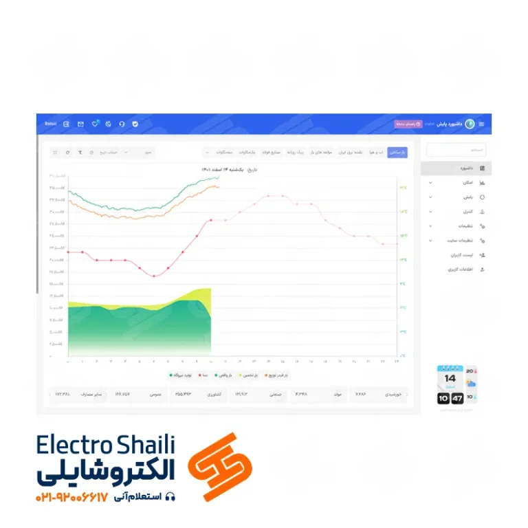 نرم‌افزار پایش - مانیتورینگ برق کنتور