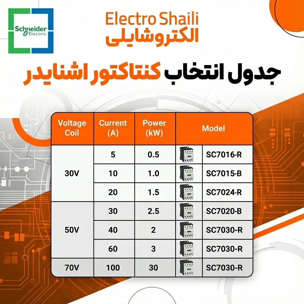 جدول کنتاکتور اشنایدر|