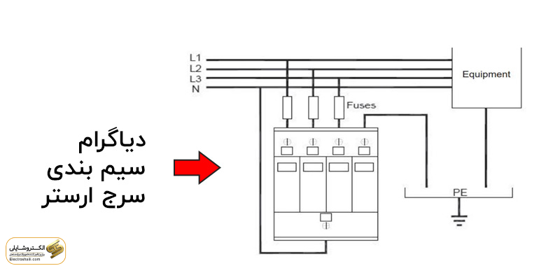 Surge Arrester