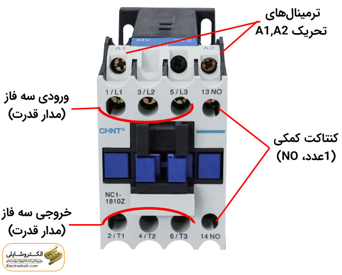 Introduction to Auxiliary Contact or Auxiliary Blade and Its Applications