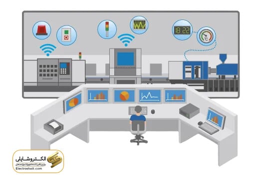 صفر تا صد مانیتورینگ اتوماسیون صنعتی|صفر تا صد مانیتورینگ اتوماسیون صنعتی|سیستم‌های SCADA|اجزای اصلی سیستم مانیتورینگ