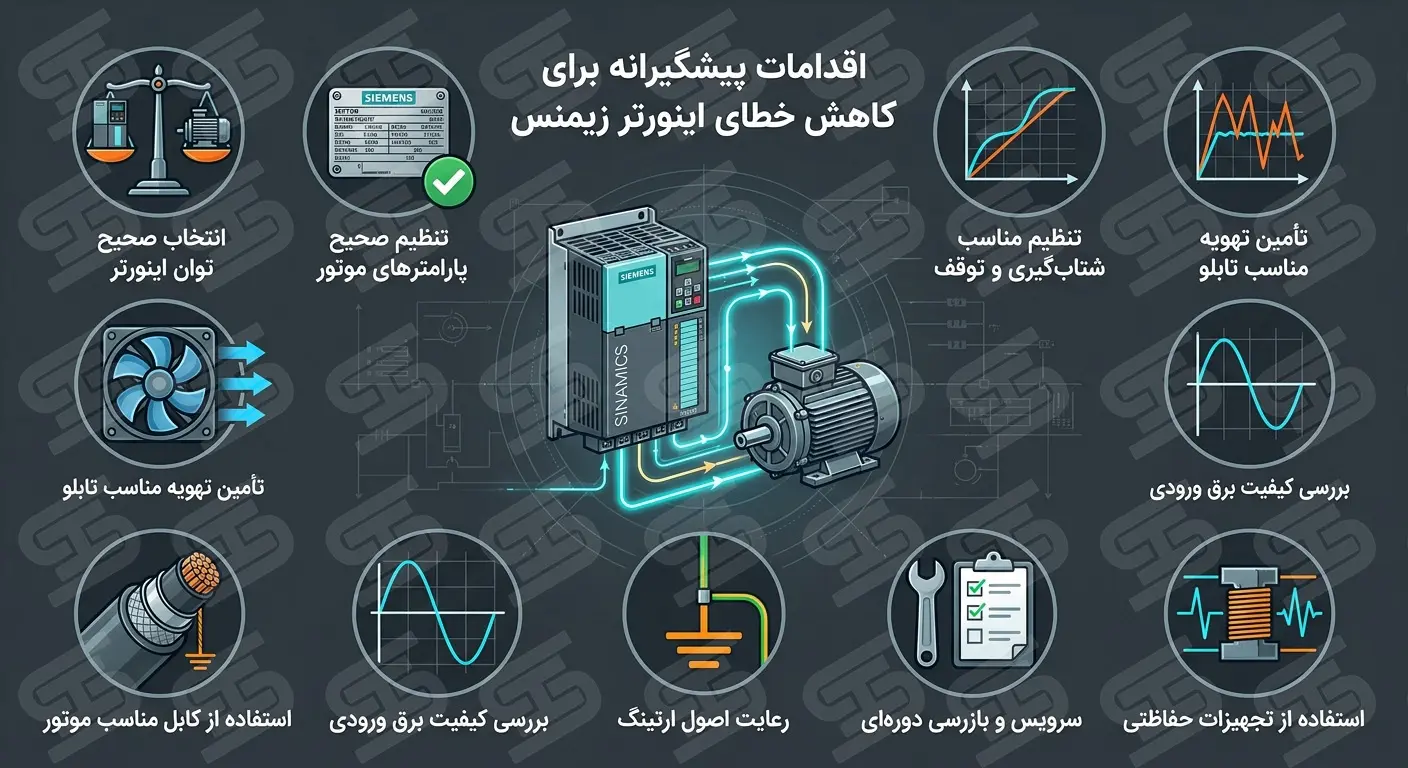 لیست کامل خطاهای اینورتر زیمنس و روش عیبیابی آنها 60 اقدامات پیشگیری از خطای اینورتر زیمنس