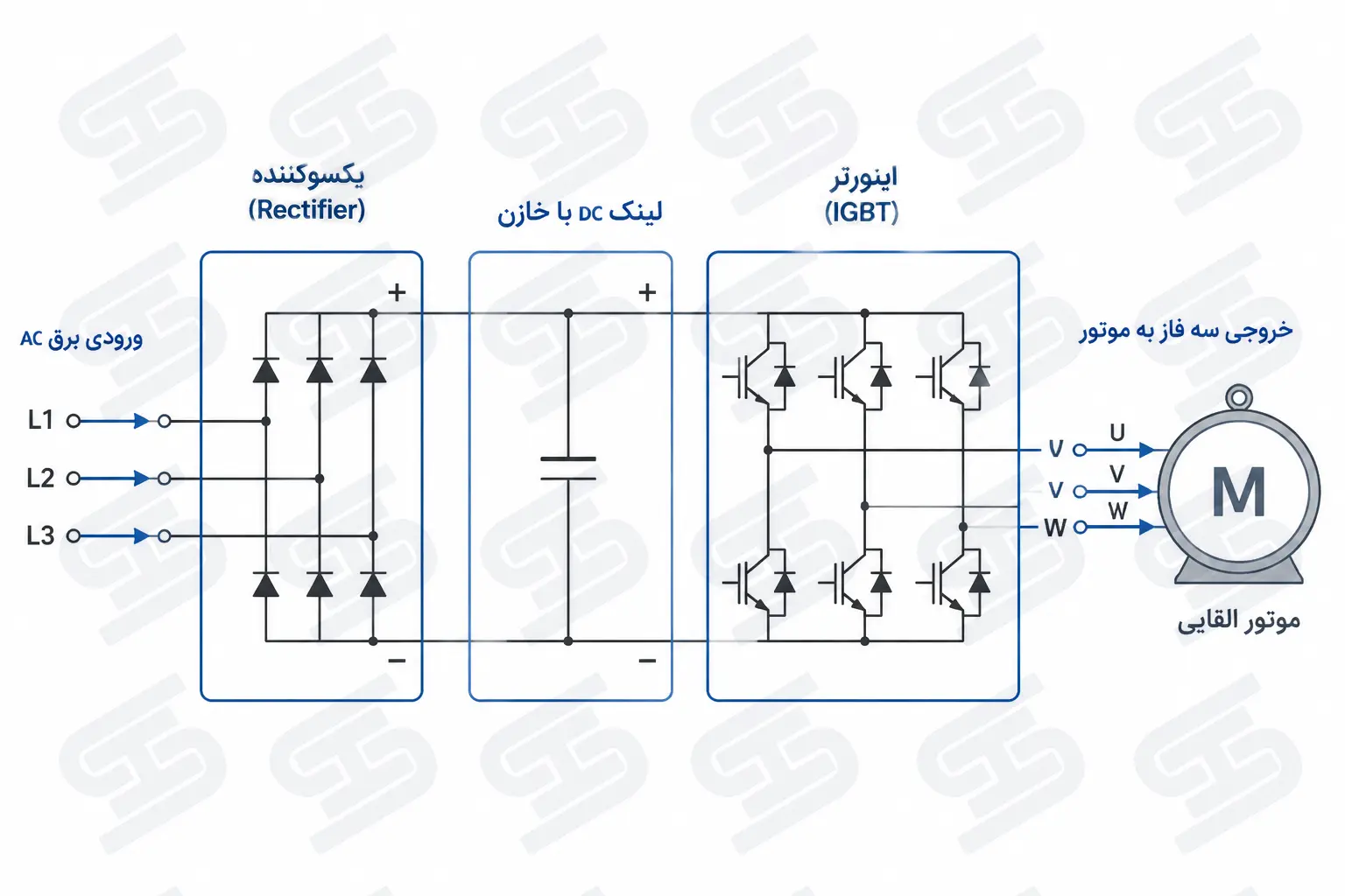 ساختار کلی اینورتر