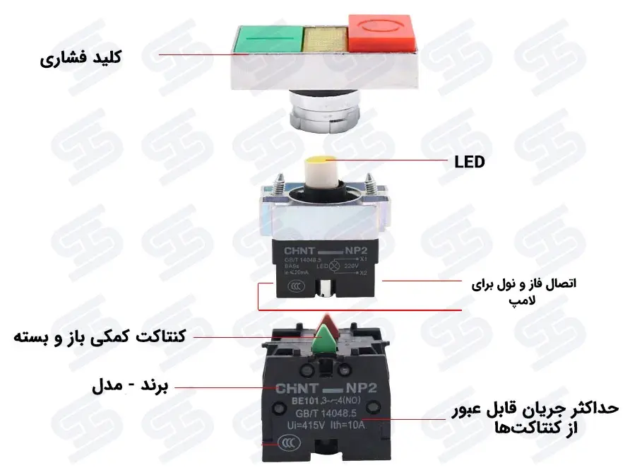 شستی استارت استپ 220 ولت دوبل چراغدار چینت سری NP2 2 اجزای شستی استارت استپ دوبل چراغدار چینت