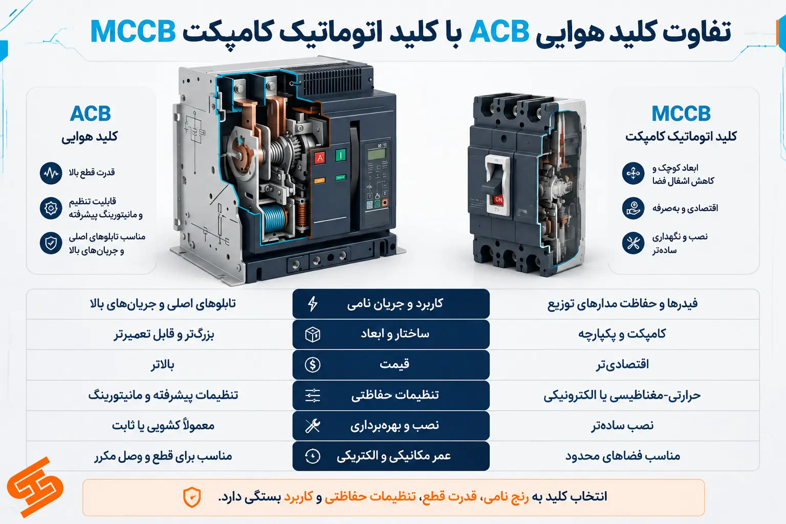 تفاوت کلید هوایی با کلید اتوماتیک کامپکت