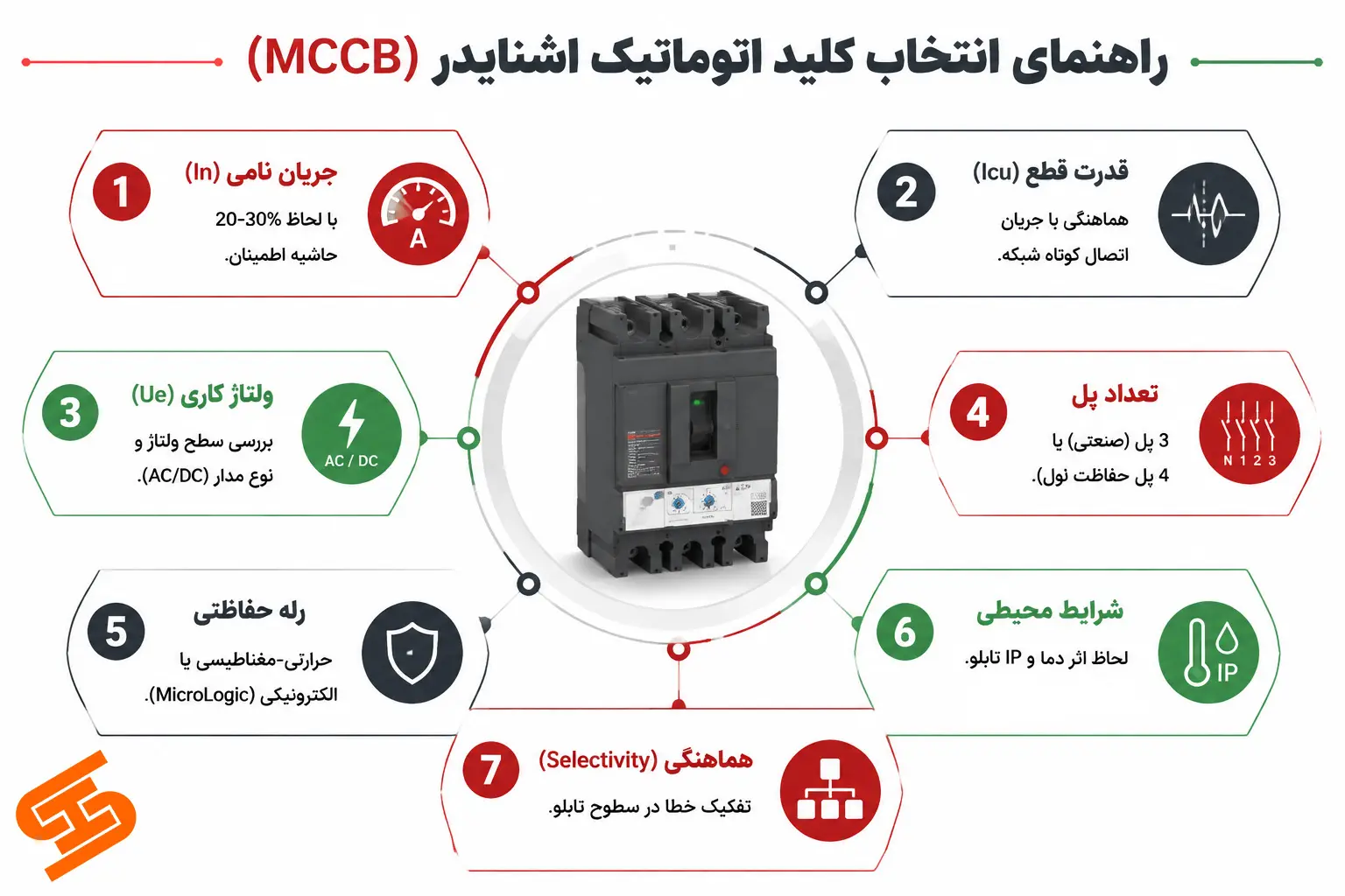 راهنمای انتخاب کلید اتوماتیک اشنایدر