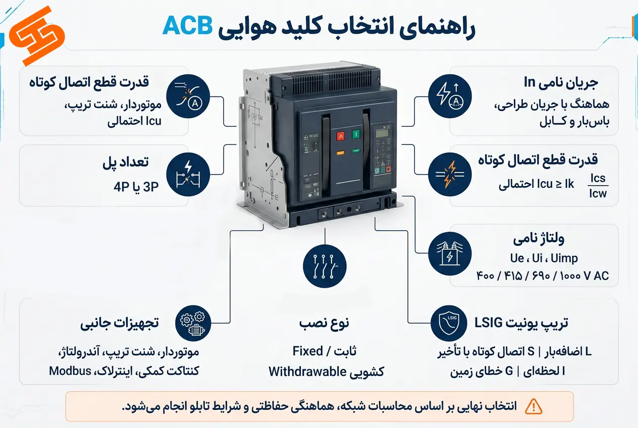 راهنمای انتخاب کلید هوایی