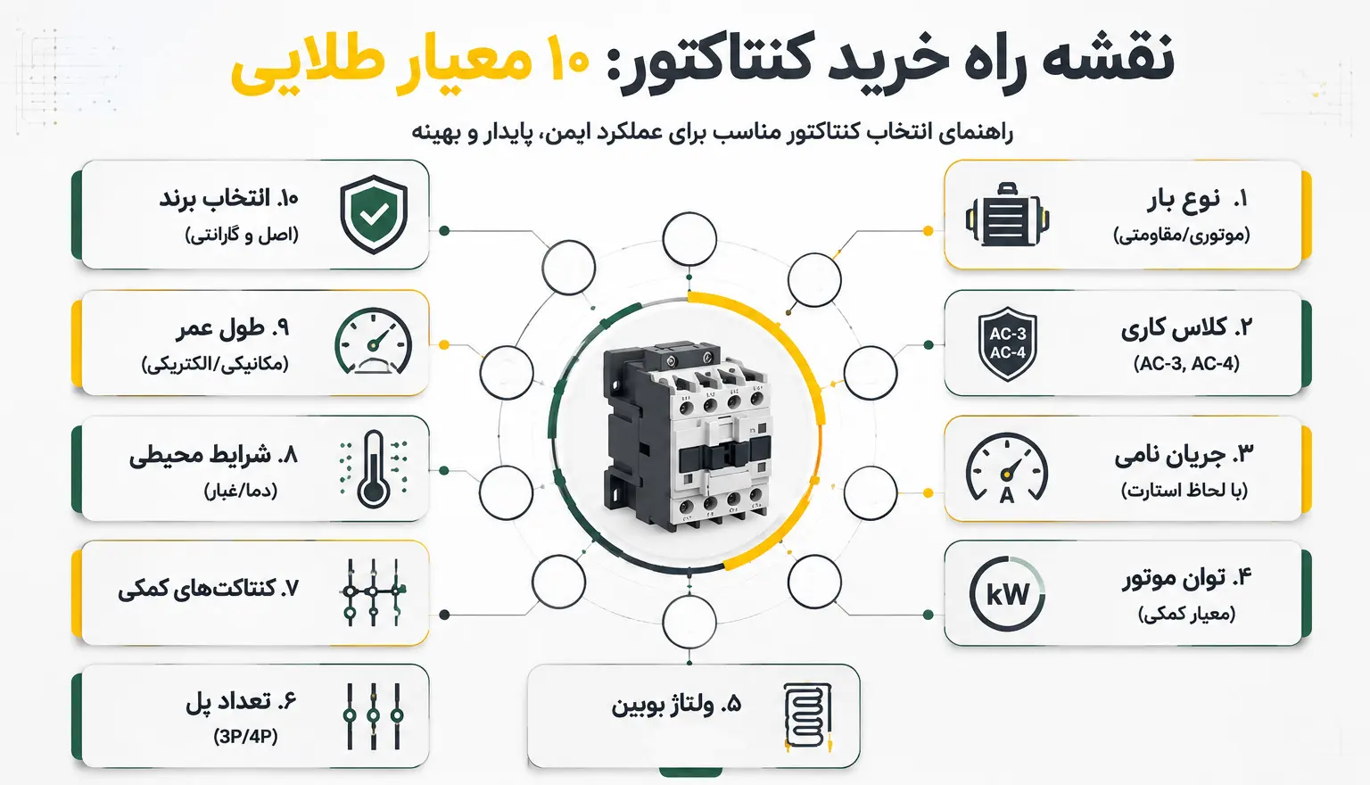 راهنمای خرید انواع کنتاکتور اشنایدر و زیمنس + 10 راه تشخیص اصل از تقلبی آن ها 16 راهنمای خرید کنتاکتور 1