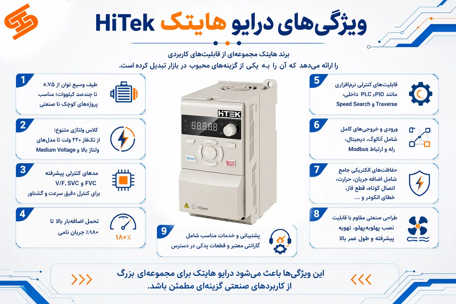 ویژگی های اینورتر هایتک