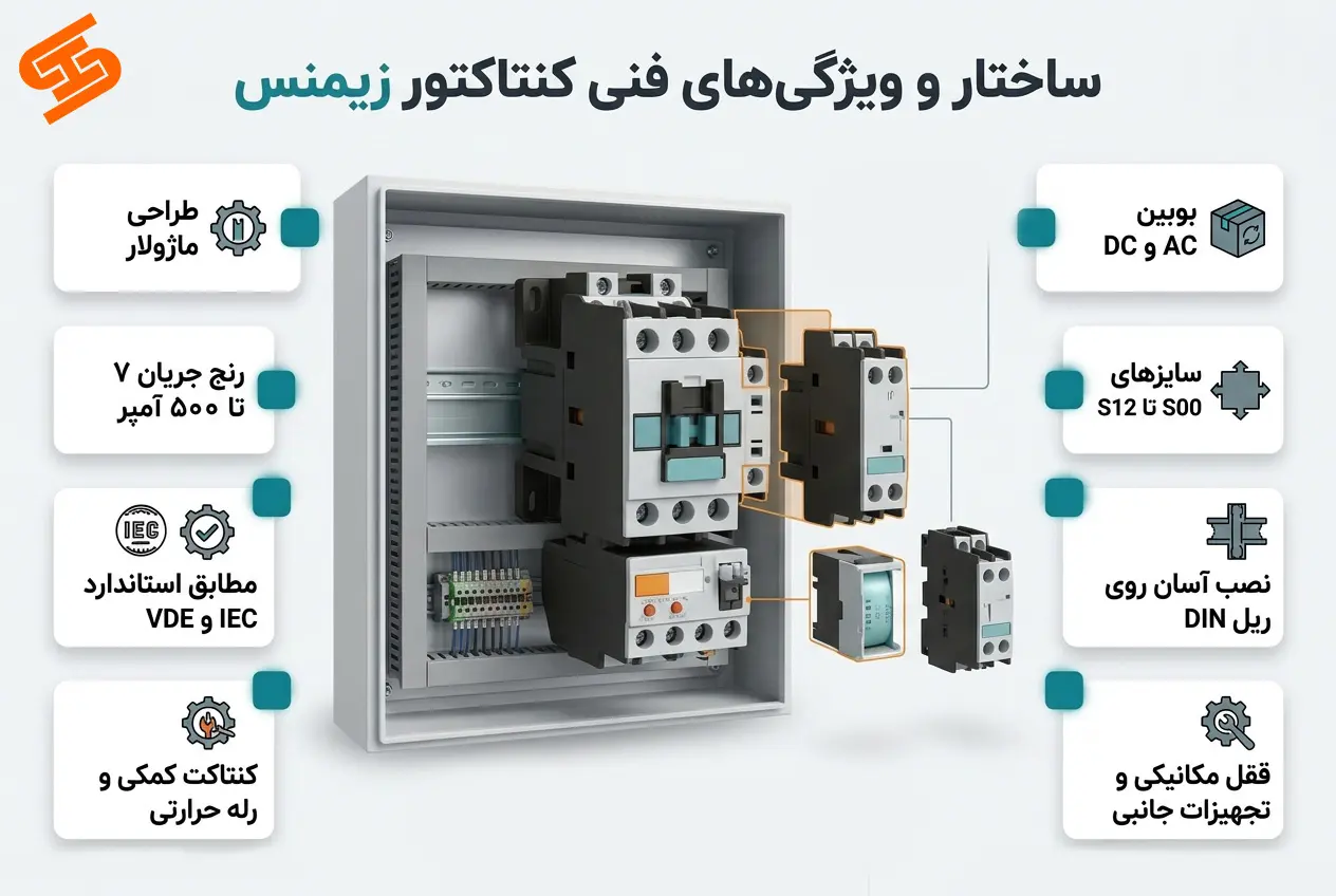 ساختار و ویژگی های کنتاکتور زیمنس