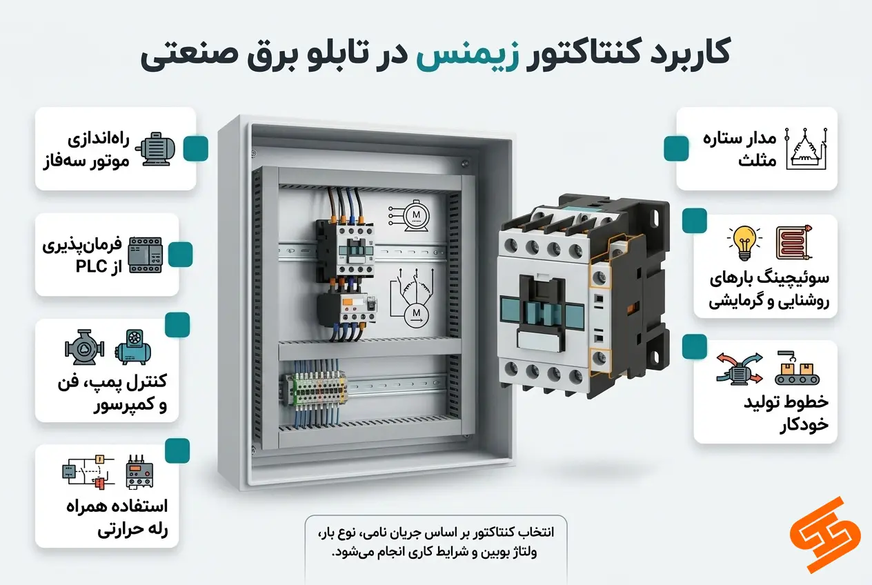 کاربرد کنتاکتور زیمنس
