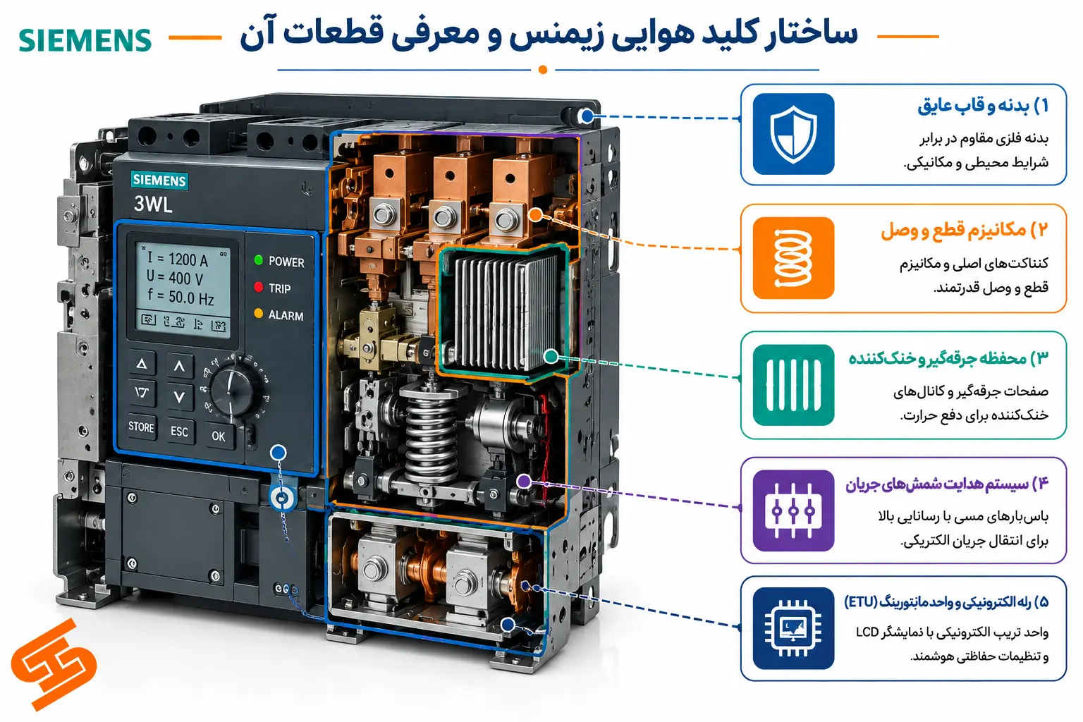 اجزا تشکیل دهنده کلید هوایی زیمنس