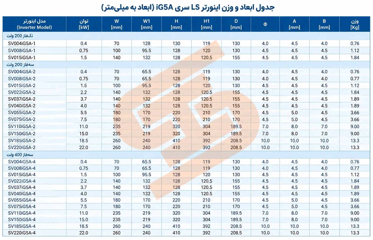 جدول ابعاد اینورتر ال اس سری ig5a
