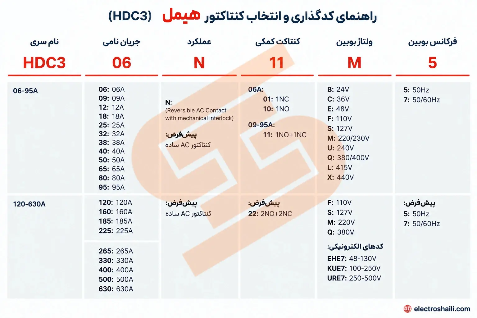 راهنمای کد فنی کنتاکتور هیمل