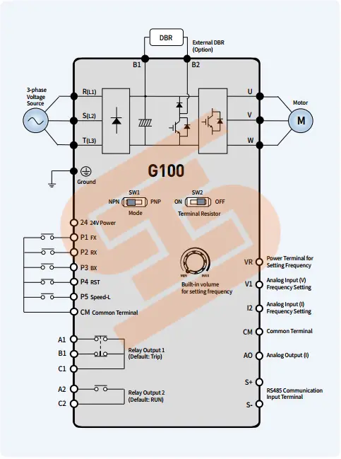 نحوه سیم بندی اینورتر ال اس سری G100