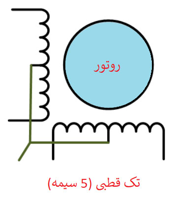 استپر موتور صنعتی چیست و چه کاربردی دارد؟ 4 تک قطبی 5 سیمه - استپر موتور صنعتی