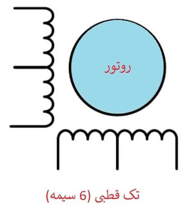 استپر موتور صنعتی چیست و چه کاربردی دارد؟ 5 تک قطبی 6 سیمه - استپر موتور صنعتی