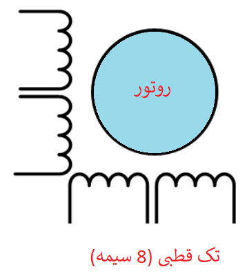 استپر موتور صنعتی چیست و چه کاربردی دارد؟ 6 تک قطبی 8 سیمه - استپر موتور صنعتی