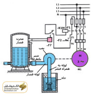 Review of Steering Keys Applications 16 Pressure Function Keys (Gas Keys): Operation, Application, and Technical Principles