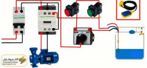 Review of Steering Keys Applications 18 Float Keys: Applications and Structure