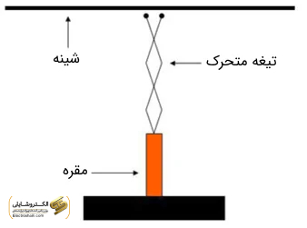 سکسیونر چیست و چه انواعی دارد؟ 51 سکسیونر قیچی