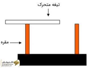 سکسیونر چیست و چه انواعی دارد؟ 47 سکسیونر کشویی