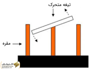 سکسیونر چیست و چه انواعی دارد؟ 49 سکسیونر دورانی