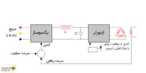 Drive or Motor Inverter 12 How Does Advanced Drive Technology for Electric Motors Work?