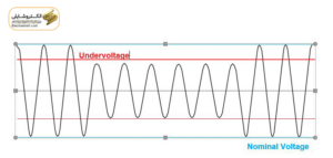 Phase Control 23 When does phase failure occur?