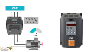 Functionality of Industrial Drives or Inverters