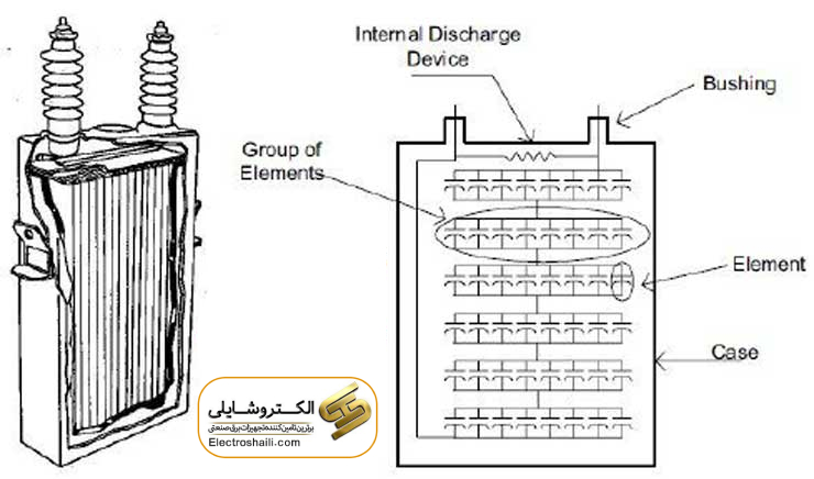 نصب و راه اندازی خازن اصلاح ضریب توان 11 نصب و راه اندازی خازن اصلاح ضریب توان