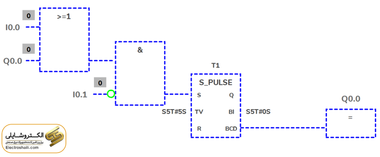 زبان های برنامه نویسی PLC 17 نمودار بلوک عملکردی Function Block Diagram(FBD)