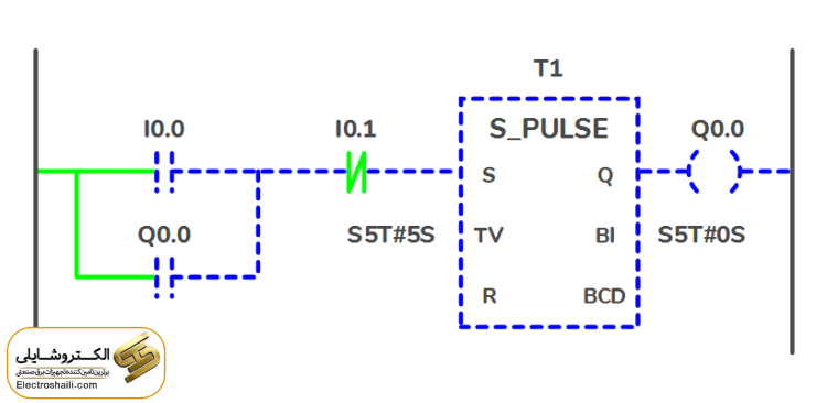 زبان های برنامه نویسی PLC 16 نمودار نردبانی Ladder Diagram(LD)