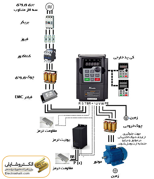 رفع اشکالات رایج اینورترها 12 رفع اشکالات رایج اینورترها