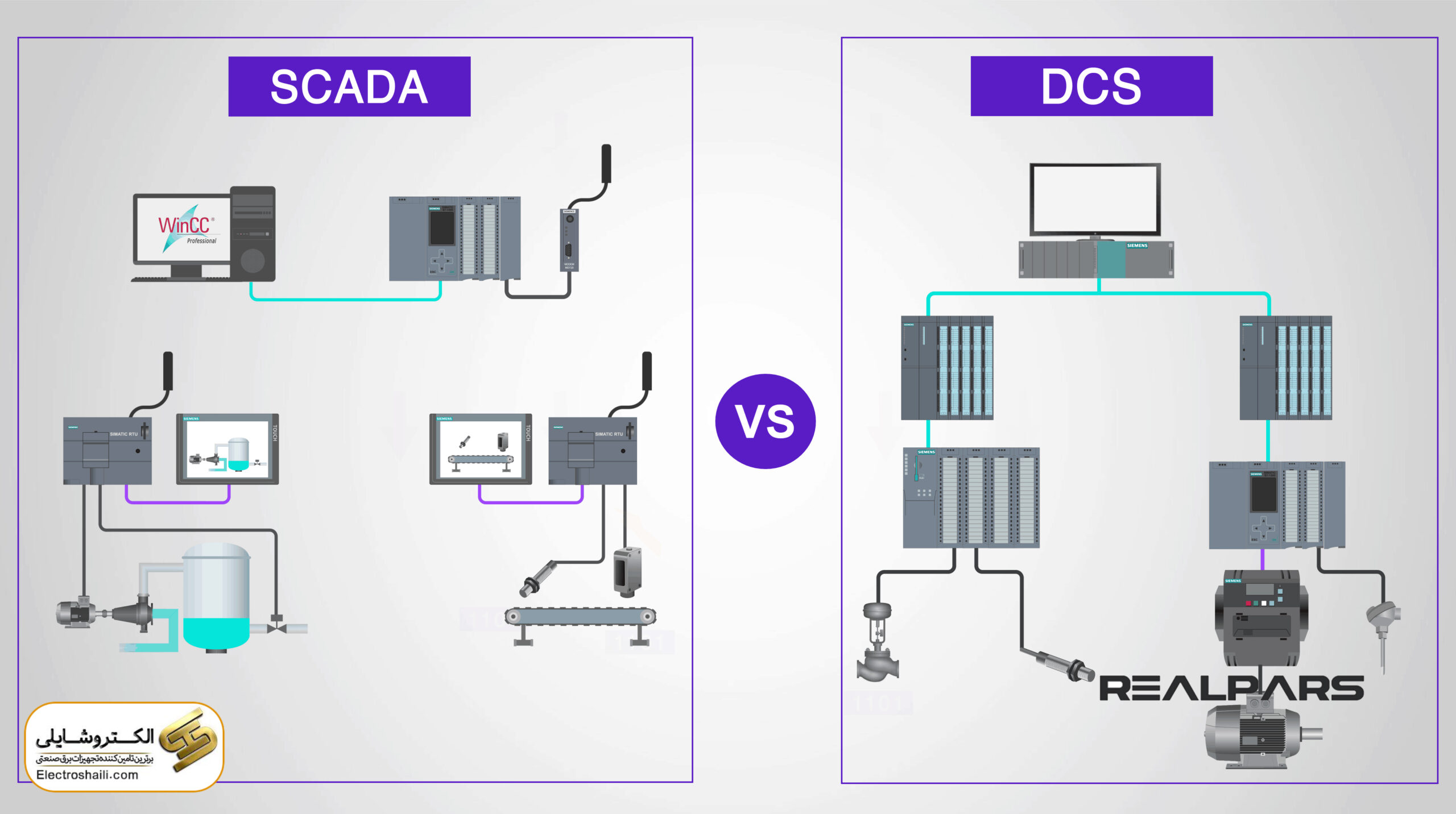 سیستم های SCADA 18 سیستم های SCADA