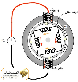 صفر تا صد کموتاسیون 11 صفر تا صد کموتاسیون