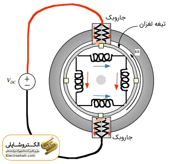 صفر تا صد کموتاسیون 12 صفر تا صد کموتاسیون