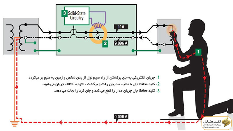 کاربرد کلید محافظ جان در تابلو برق چیست؟ 12 تعریف کلید محافظ جان (RCCB) و ویژگیهای آن در تابلو برق