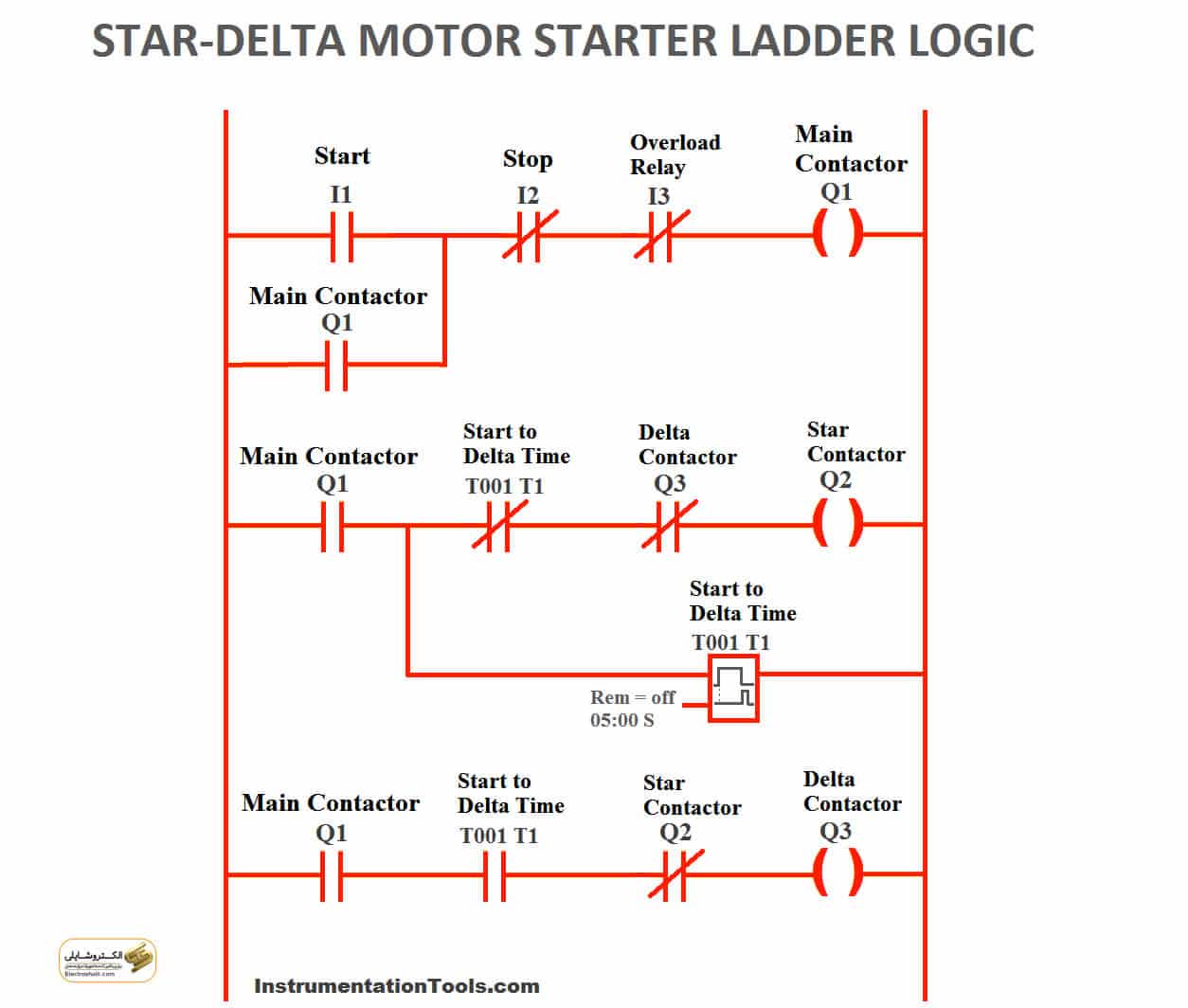 مدار الکتریکی چیست؟ اجزا + کاربرد 58 مدار الکتریکی ستاره – دلتا (Star-Delta Circuit)